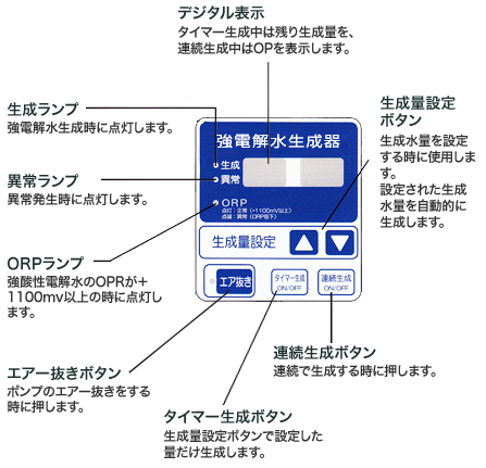 操作パネル拡大図