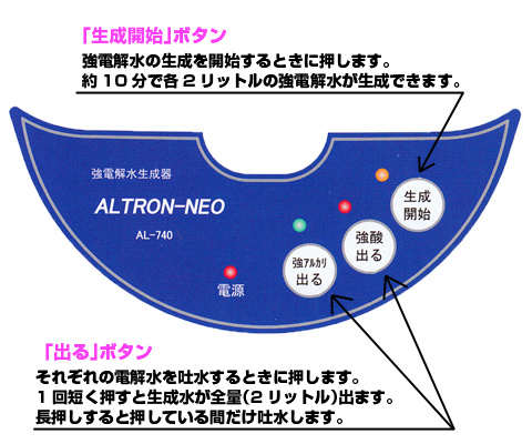 操作パネル拡大図