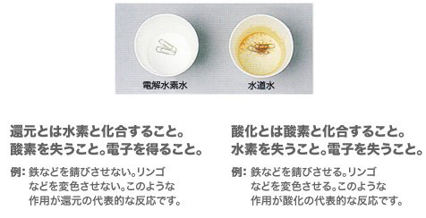 還元と酸化 図