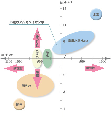 ph値分布図