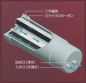 整水ランプイメージ